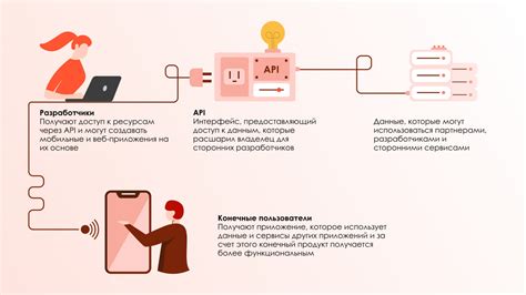 Преимущества API схемы