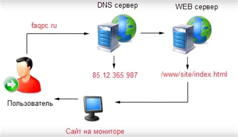 Преимущества DDNS перед обычным DNS