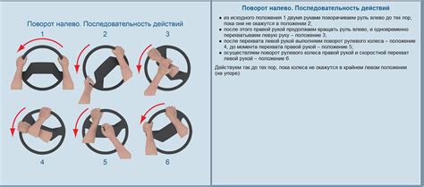 Преимущество при поворотах