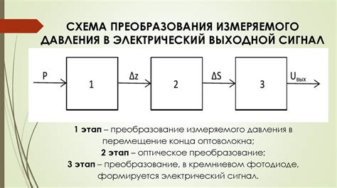 Преобразование давления в электрический сигнал