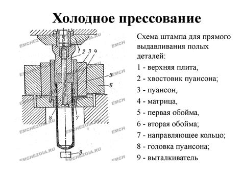 Прессование и отделение осадка