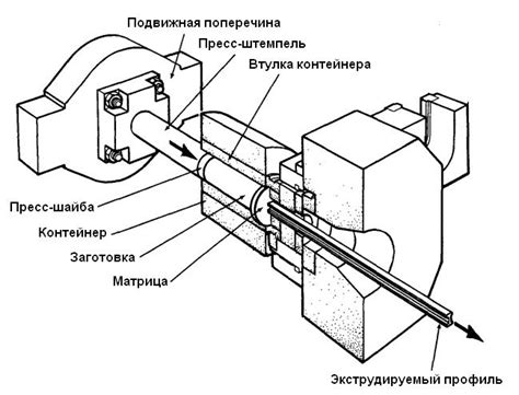 Прессование и фиксация