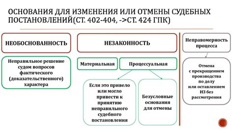 Прецеденты отмены постановлений