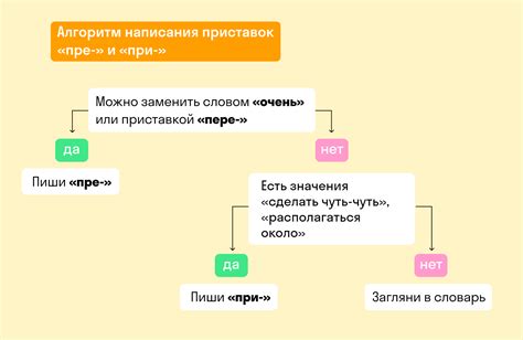 Пре- как приставка