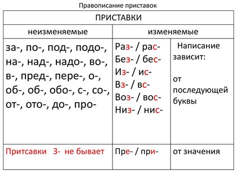 Пре- как приставка в русском языке