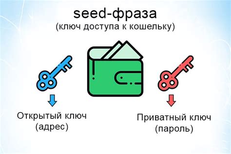 Приватные ключи и seed фразы