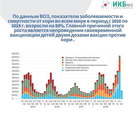 Прививки от кори в советском периоде