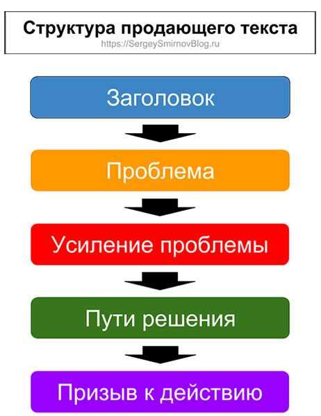 Привлекайте внимание читателей с помощью увлекательных заголовков и подзаголовков