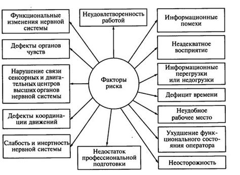 Привлекательность 8-буквенных слов: анализ с психологической точки зрения