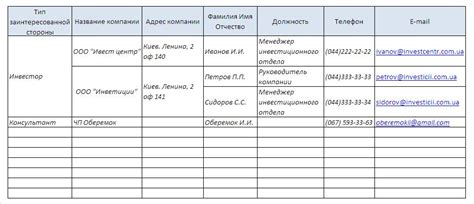 Привлечение заинтересованных лиц для присоединения к проекту