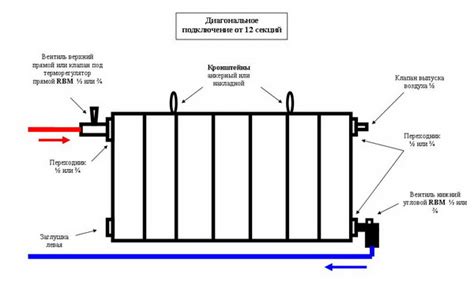 Приготовление батареи к увеличению ее отопительных возможностей