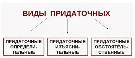 Придаточное предложение и его структура