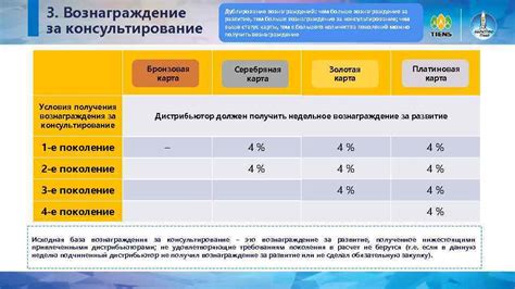 Приемлемость получения вознаграждения