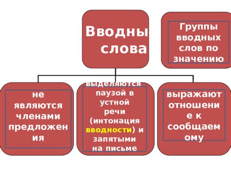 Приемы и советы по управлению паузой