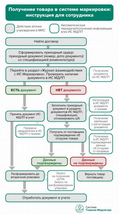 Прием лекарственных средств