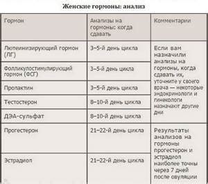 Признаки, требующие консультации специалиста