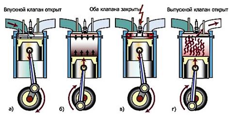 Признаки гнета клапана