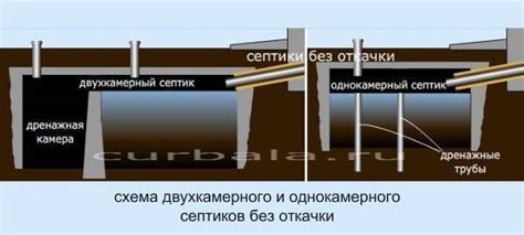 Признаки заполнения септика и необходимости откачки