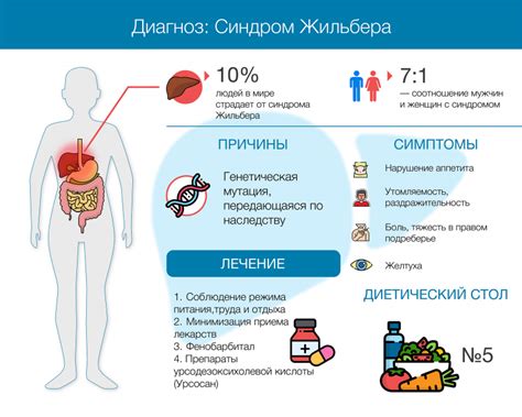 Признаки и диагностика кроветечения при синдроме Жильбера