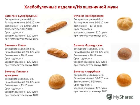 Признаки неправильного хранения хлеба