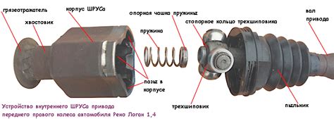 Признаки проблемы со шрусом: