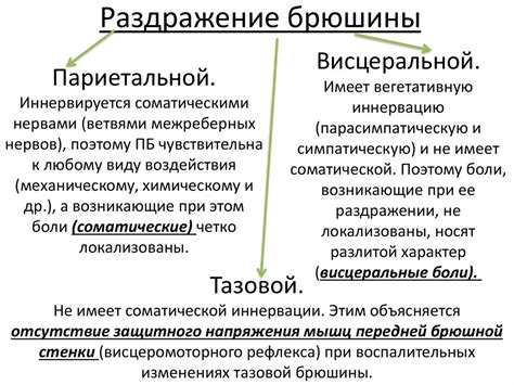 Признаки раздражения