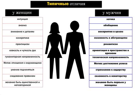 Признаков отсутствия семейных потребностей у мужчины: