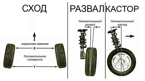 Прикрепление колес и осей