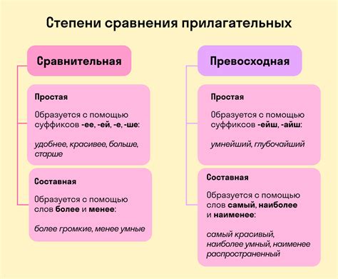 Прилагательные: описание и определение