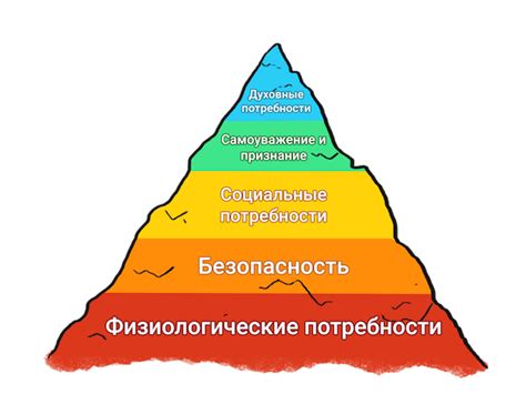 Применение аналитических методов для определения клиентских потребностей