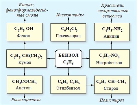 Применение ароматических средств