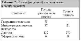 Применение витаминов для улучшения эластина