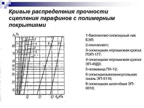 Применение защитных покрытий