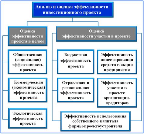 Применение изменений и проверка эффективности