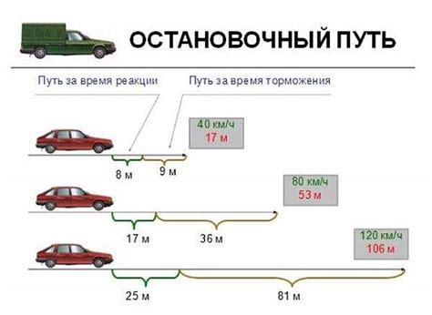 Применение измерения расстояния торможения для оценки скорости автомобиля