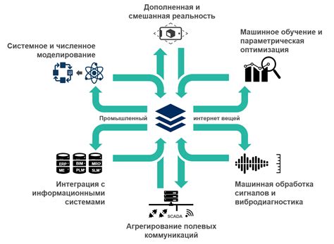 Применение инновационной технологии в промышленности