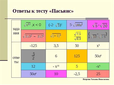 Применение квадратных корней