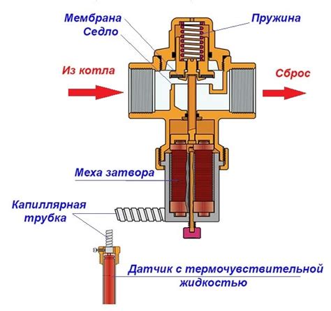 Применение клапана предотвращения выхода газа в различных отраслях