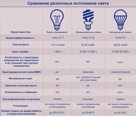 Применение ламп эра: освещение домов, улиц, выставочных залов и театров