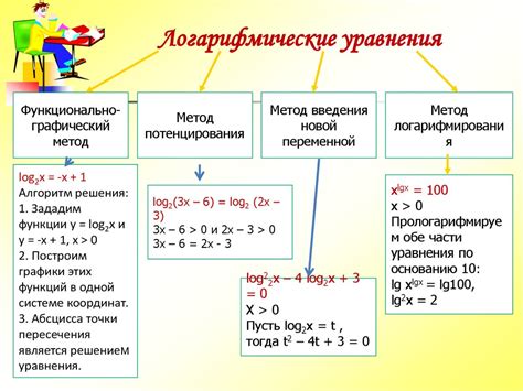 Применение метода частных решений в анализе логарифмических уравнений