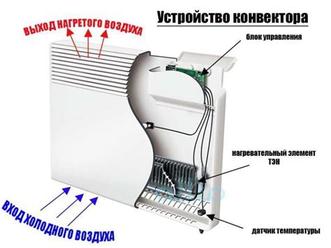 Применение обогревателя