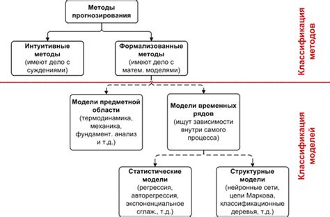 Применение обученной модели для прогнозирования