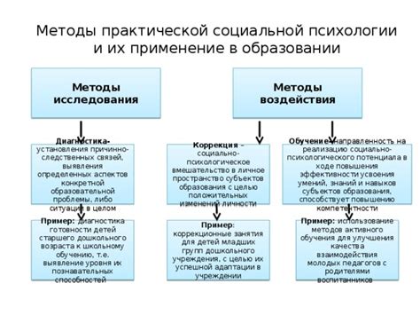 Применение полученных знаний в педиатрии и психологии