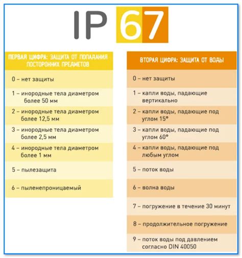 Применение стандартов IP65 и IP67 в промышленности