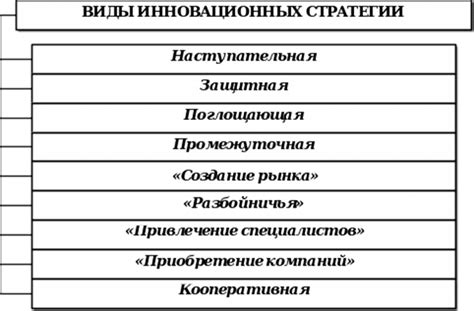 Применение стратегии "вратарями" в командах: анализ успешных примеров