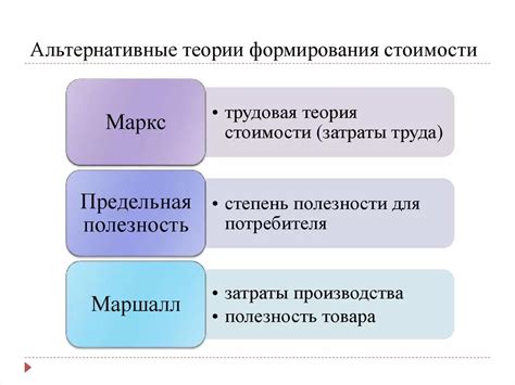 Применение стратегии формирования стоимости вашего товара или предоставляемой услуги