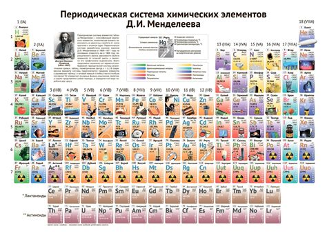 Применение таблицы Менделеева в химии