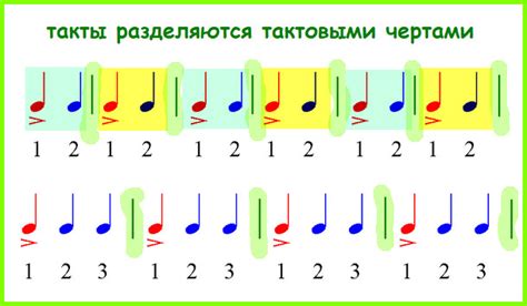 Применение такта в музыке для первоклассников