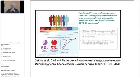 Применение тестов на чувствительность к аллергенам для выявления реакции иммунной системы