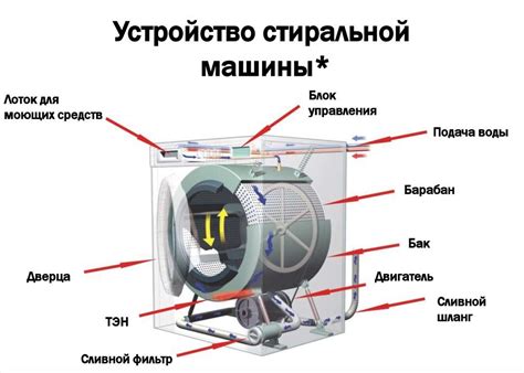 Применение ультразвукового устройства и стиральной машины